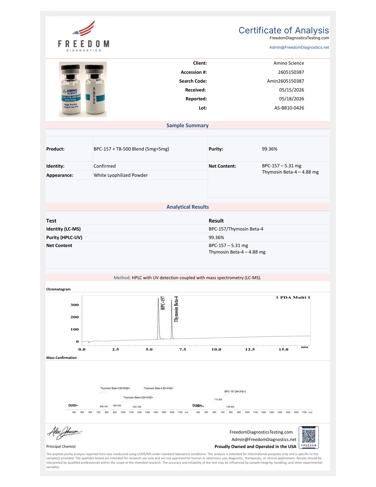 COA 5mg