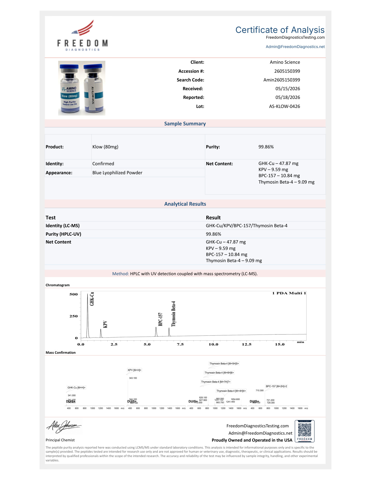 COA 80mg