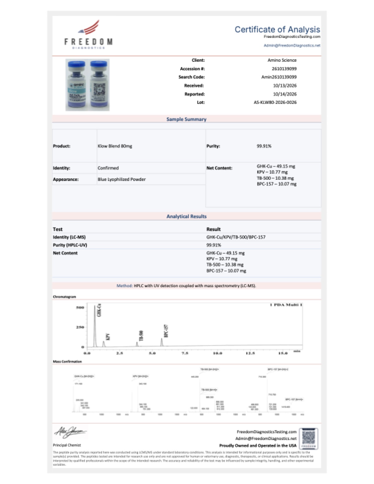 COA 80mg