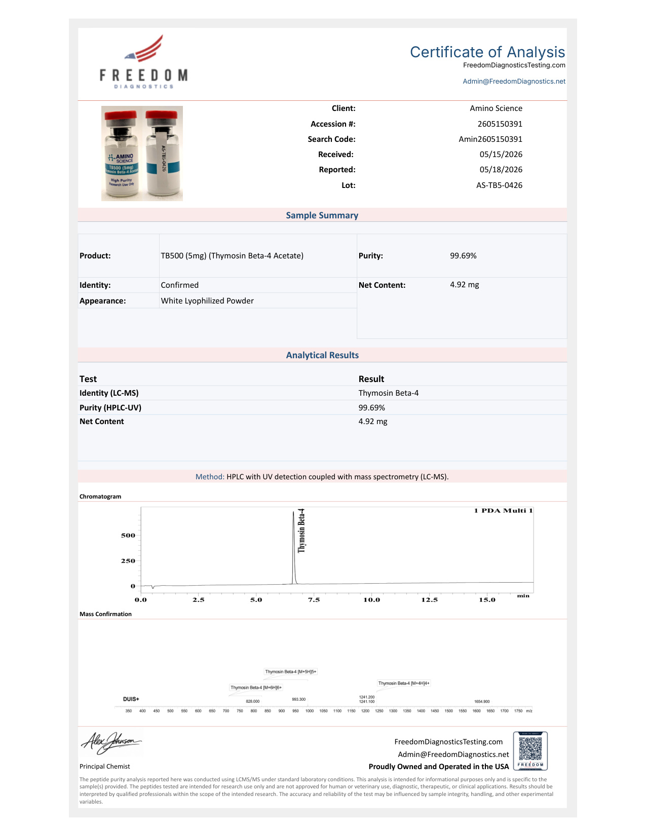 COA 5mg
